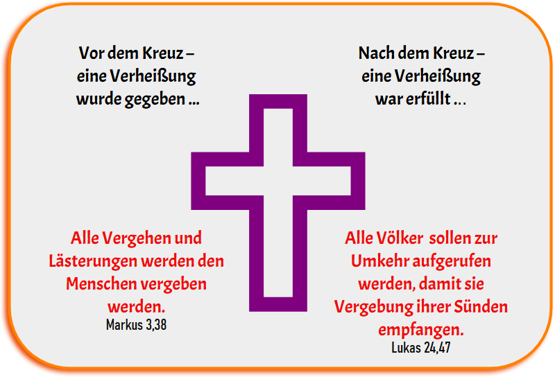 Vergebung